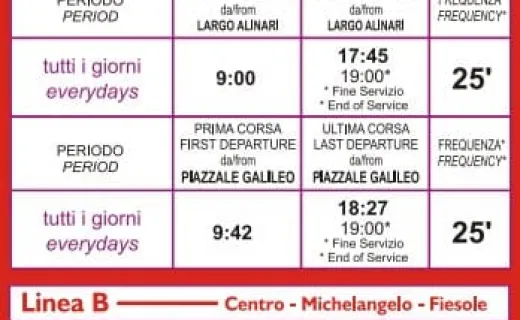 A Day in Florence, Round trip train ticket from Milan and Florence Hop On Hop Off Tour