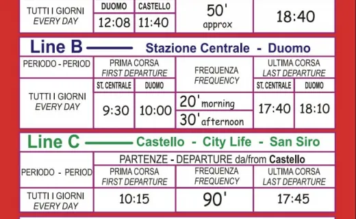 Hop-On Hop-Off Bus Tour, City Sightseeing Milano